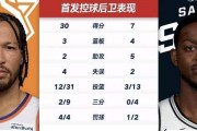 AG体育官方入口-马刺最大软肋！福克斯13中3+三分4中0，决战时刻连续犯规失误